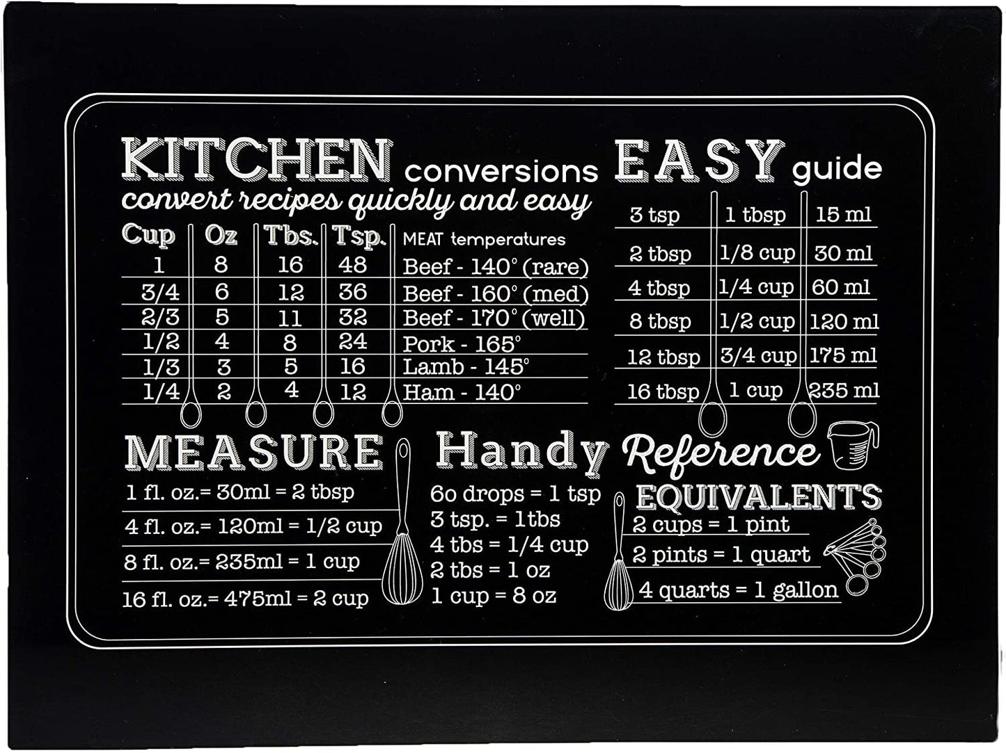 Kitchen Recipe Conversions Guide